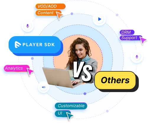 Muvi playout vs Other